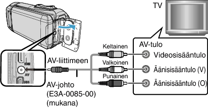 C6B AV Jack (Provided)